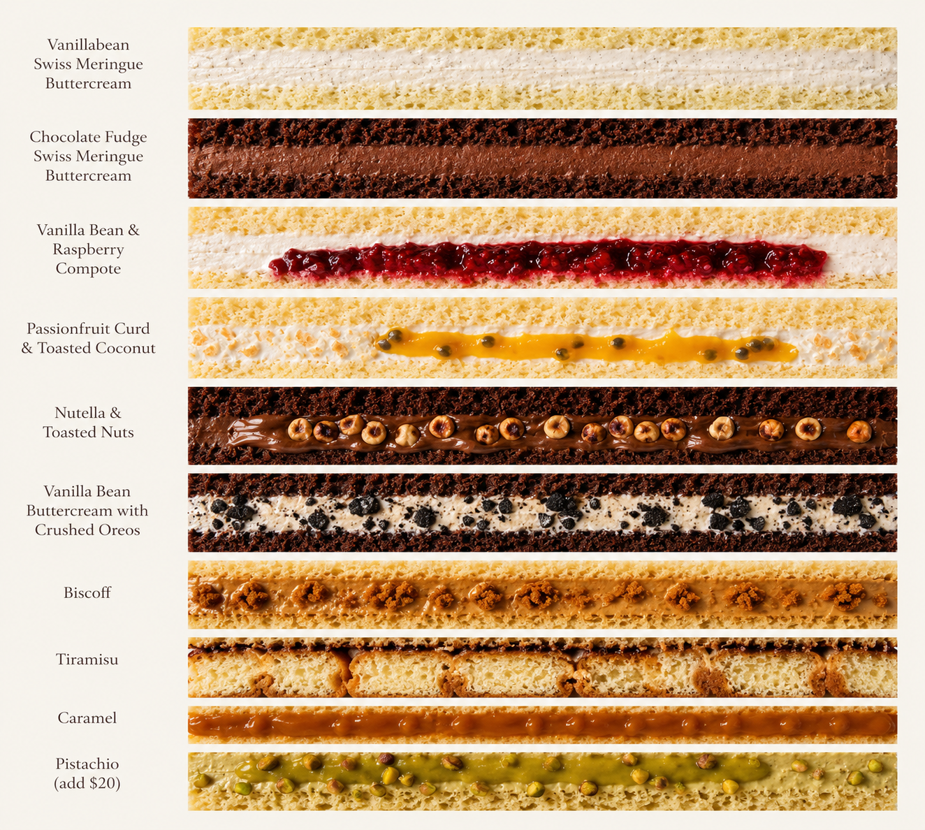 Cake filling list