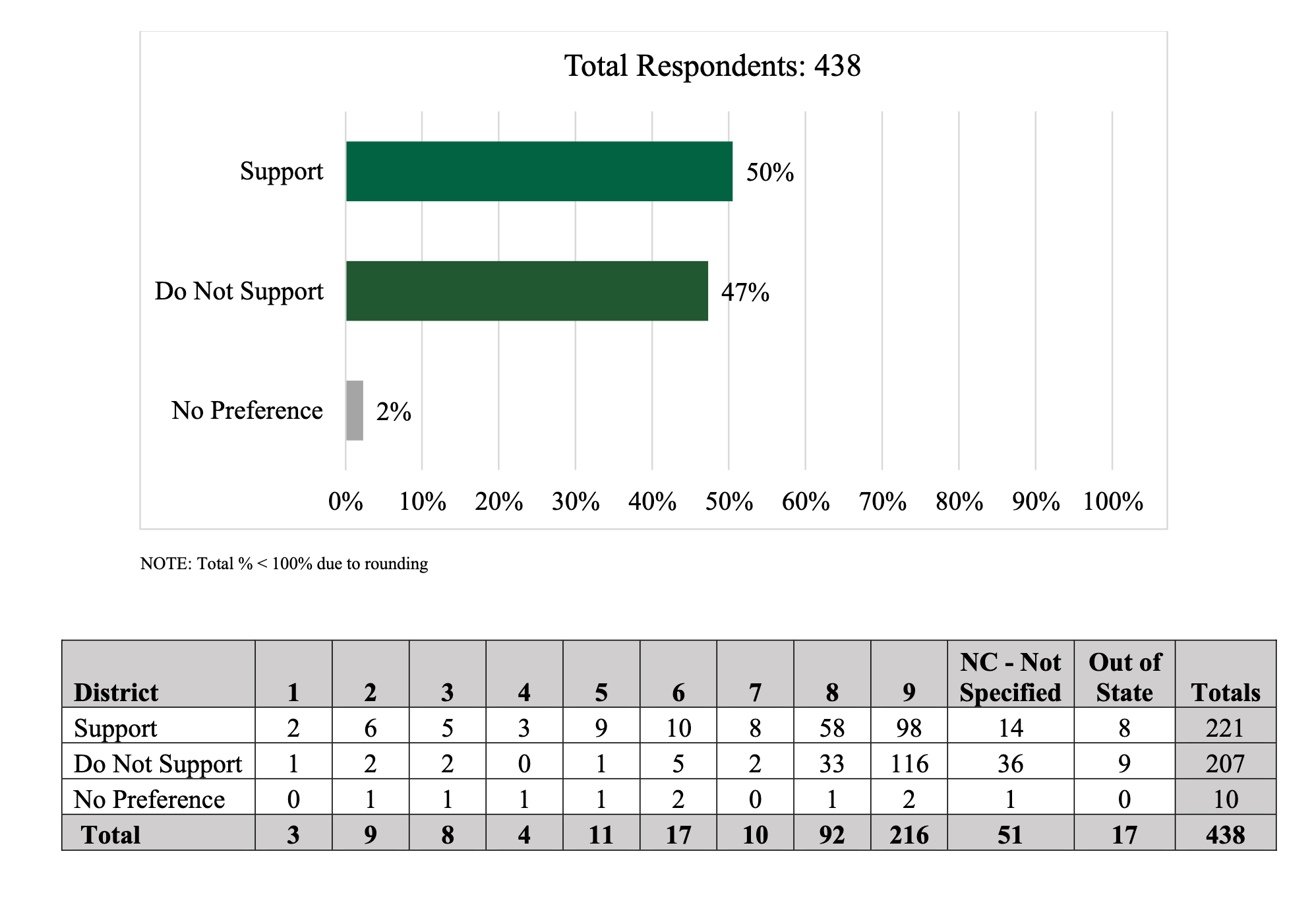 North Carolina Changes Western Muzzleloader Deer Season to start BEFORE