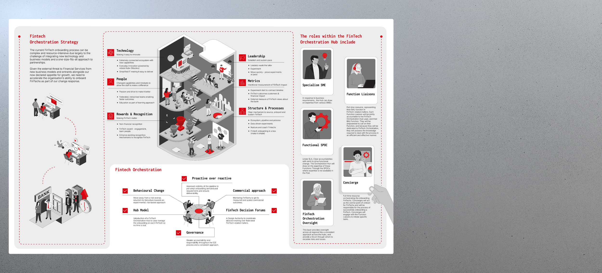 WS-Orchestration strategy.png