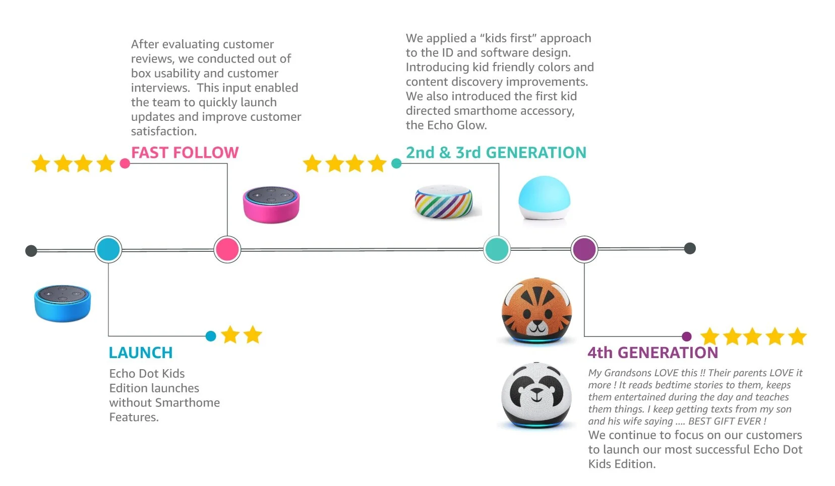 EchoDot-Timeline.jpg
