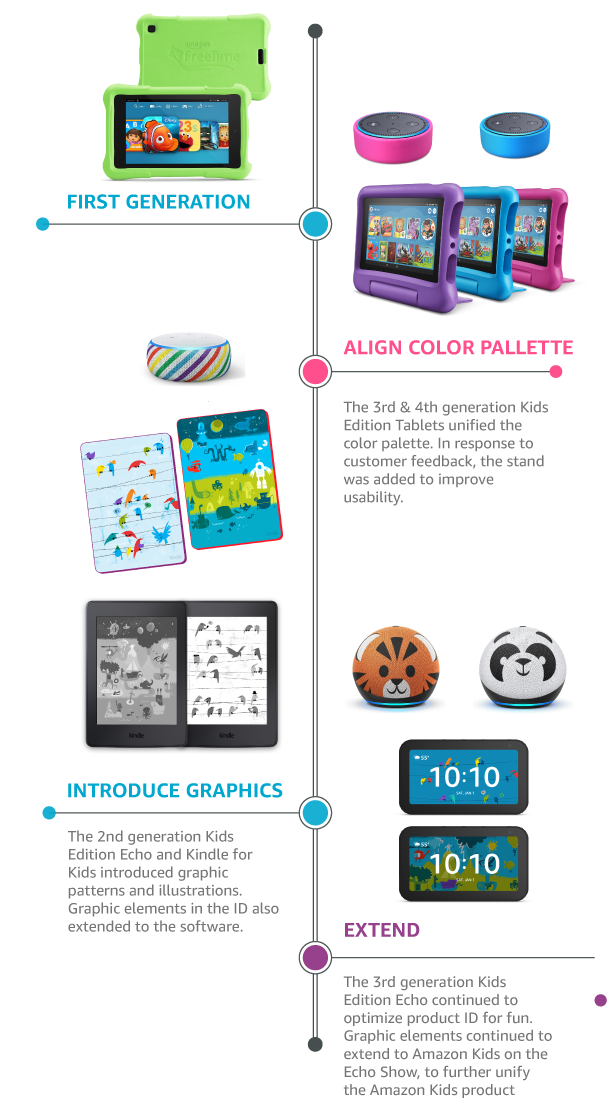 ID-Timeline.png