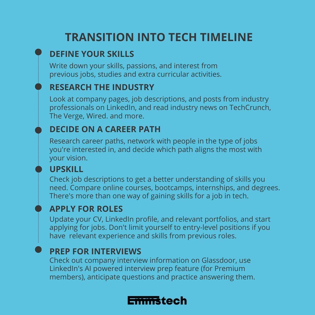 The idea of transitioning into tech can feel challenging and confusing for some. Every path looks different and there&rsquo;s no &ldquo;one-size-fits-all.&rdquo; The above image is an example of what a transition into tech can look like. 

Are you wo