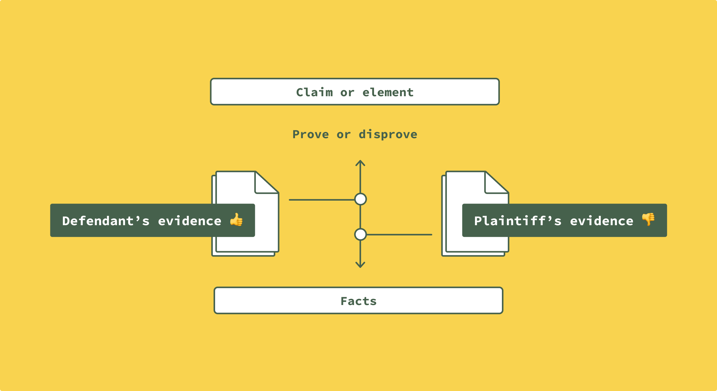 bidirectional flow illustration