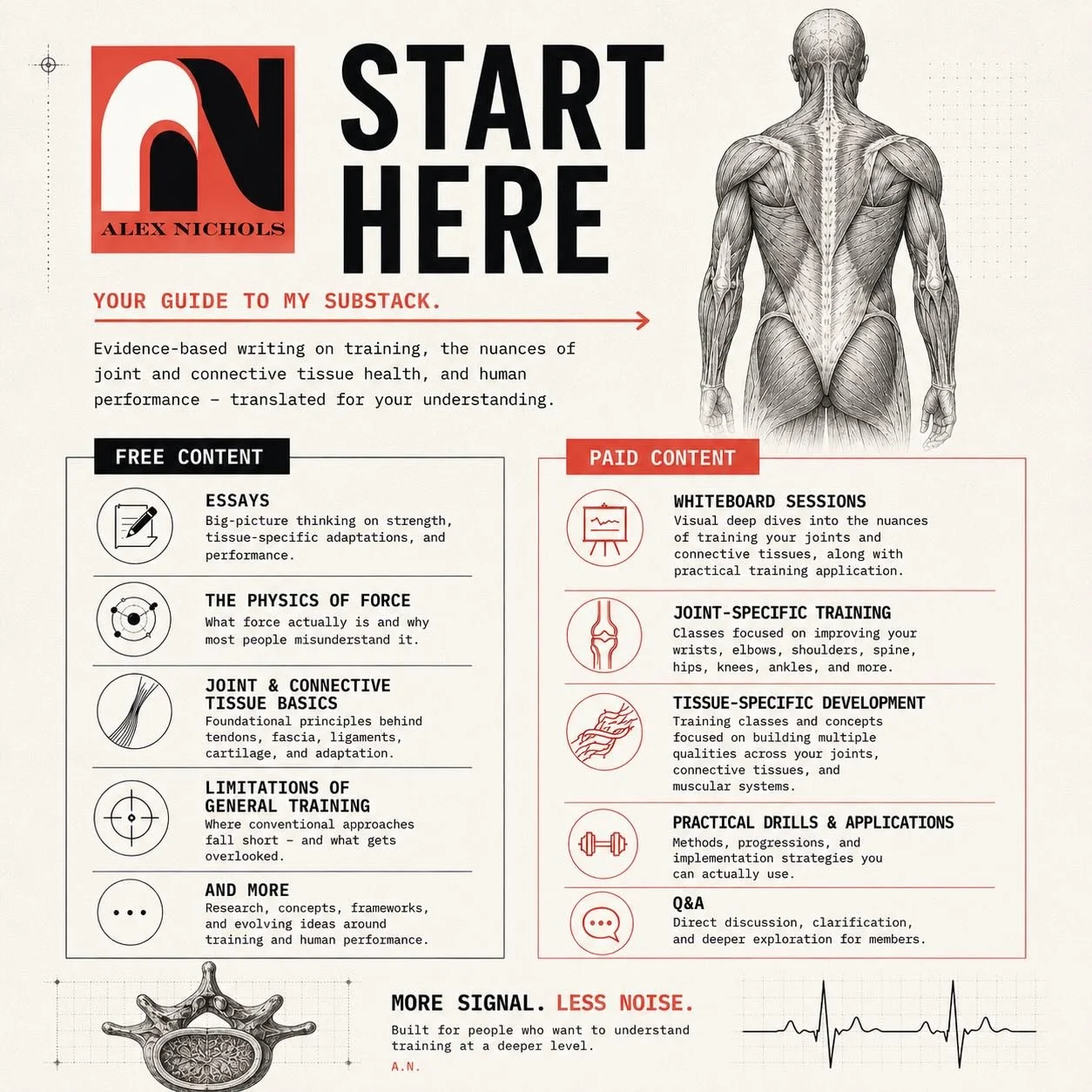 Join the community and start learning!

⛓️&zwj;💥 link in bio
🔻🔻🔻
#ArtofStrong 
#FunctionalRangeSystems 
#FunctionalRangeAssessment 
#ConnectiveTissueTraining 
JointStrength