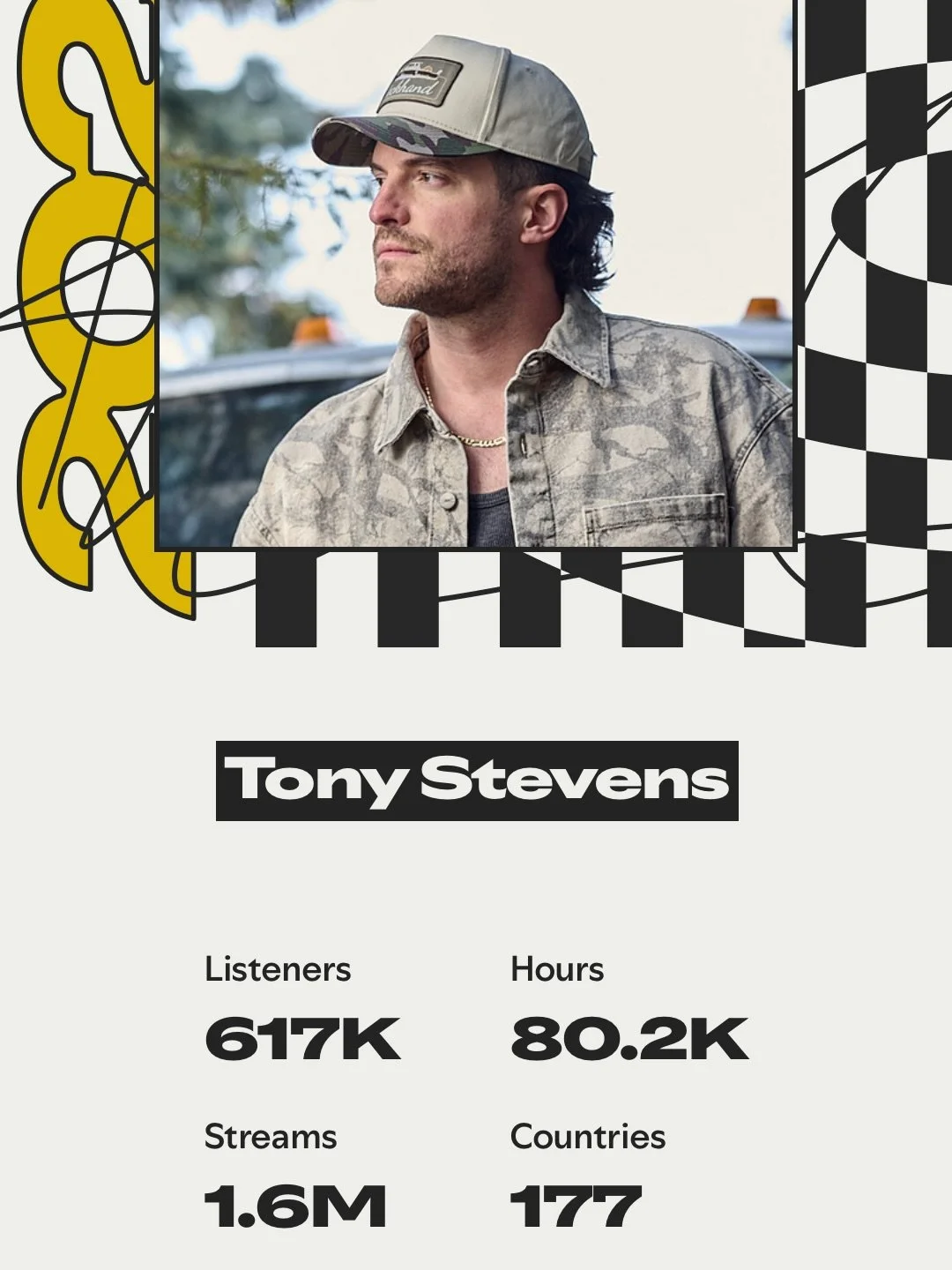 Can&rsquo;t thank y&rsquo;all enough for all the support this year, I couldn&rsquo;t do this without it! Tag me if I&rsquo;m in your Top 10 Artists! 🎸 
#spotify #spotifywrapped #streaming