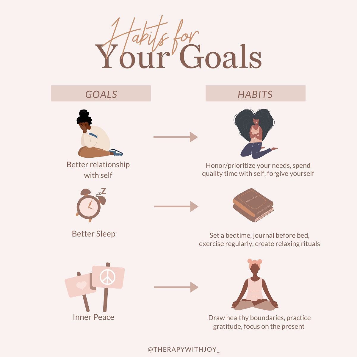 Our greatest goals begin with the formation of healthy habits! Here are a few ideas of how to structure healthy habits that are relevant to your wellness goals.