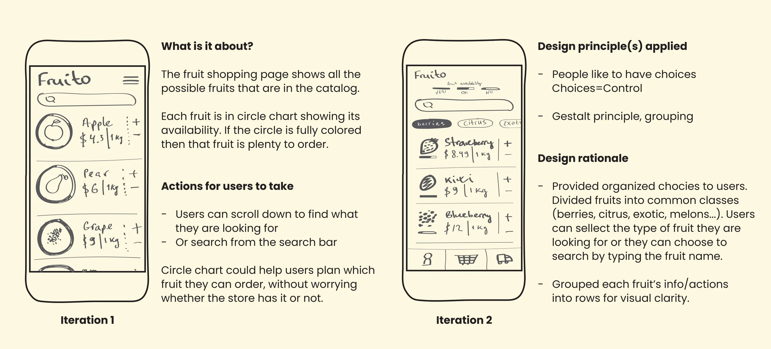 Affinity diagram from the interview