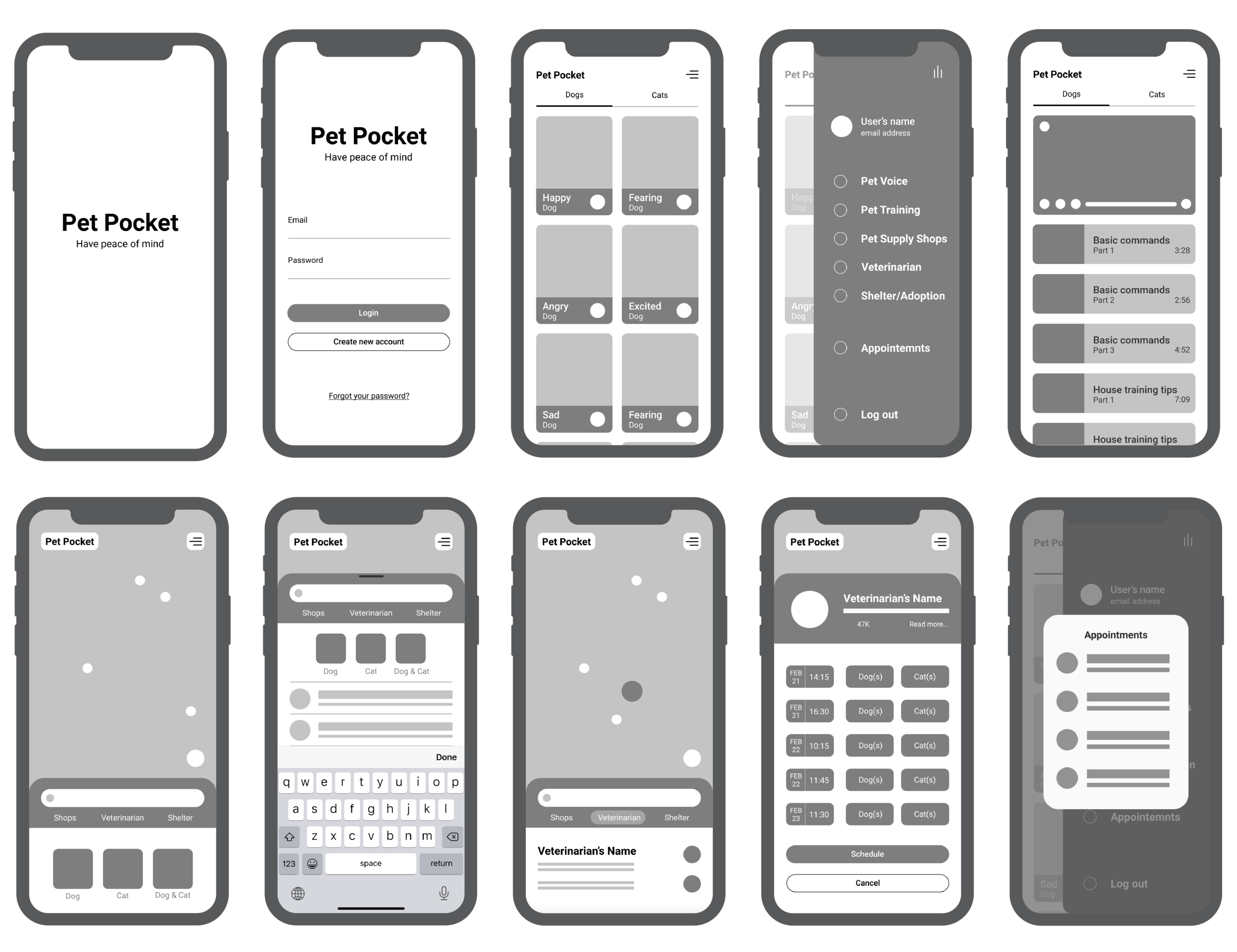 Affinity diagram from the interview