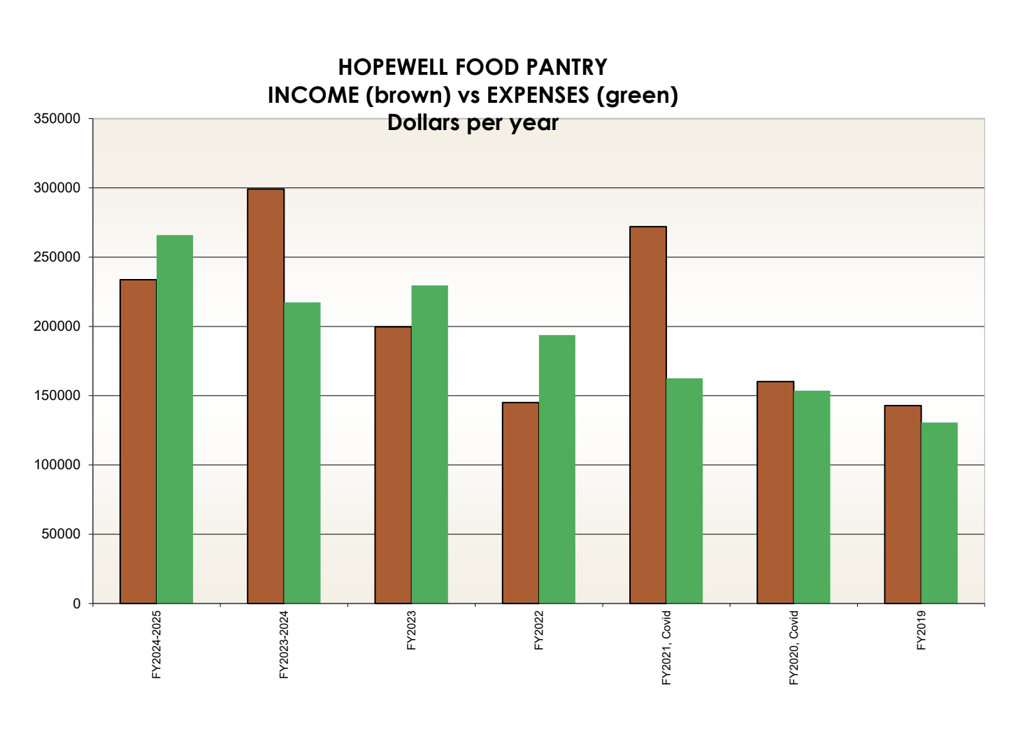 income versus expenses 24-25