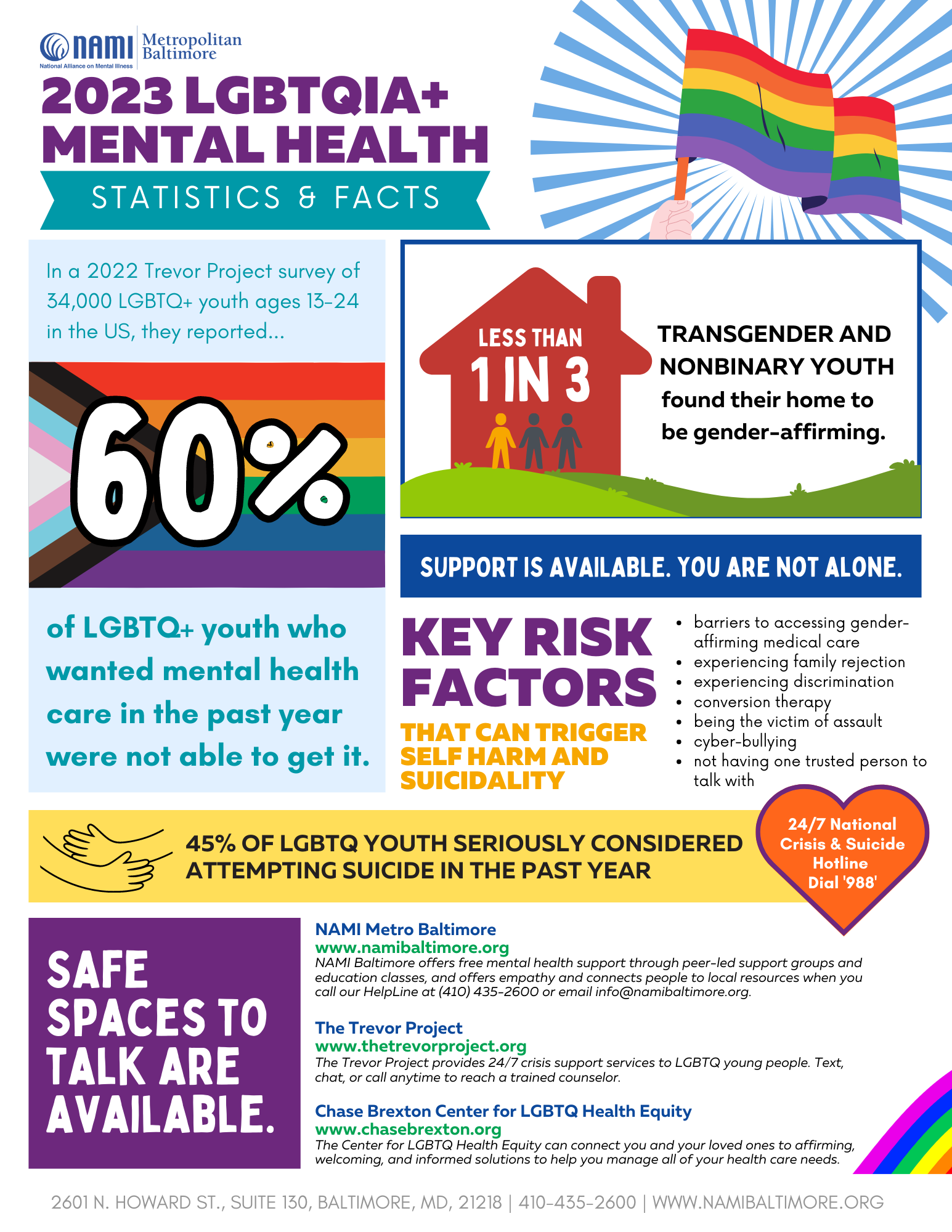 LGBTQIA+ Mental Health Fast Facts.png