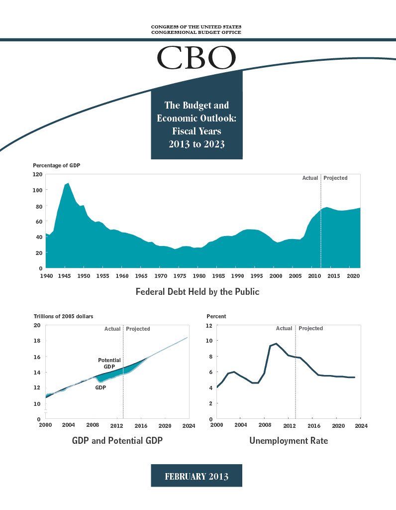 CBO Report Cover.jpg