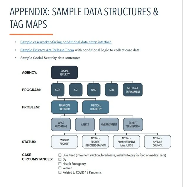Sample Data Structures.jpg