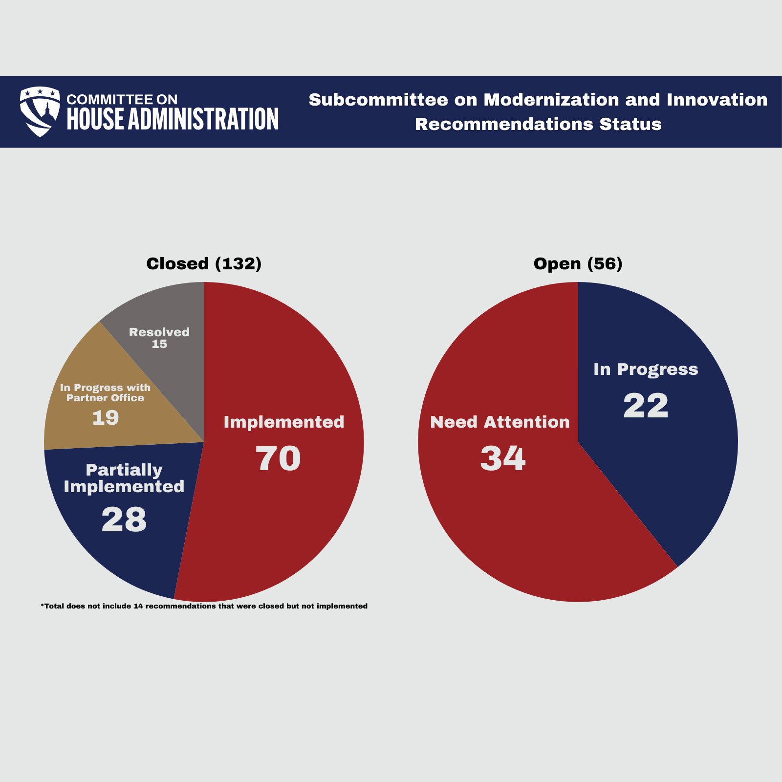 The Year of "and Innovation": What the House Modernization Report Reveals About Congress' Next Phase