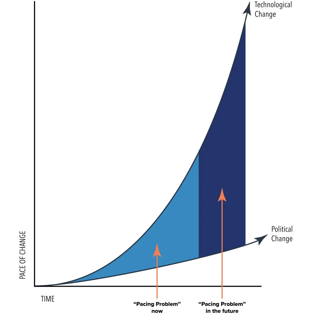 What the Pacing Problem Means for Parliaments Around the World