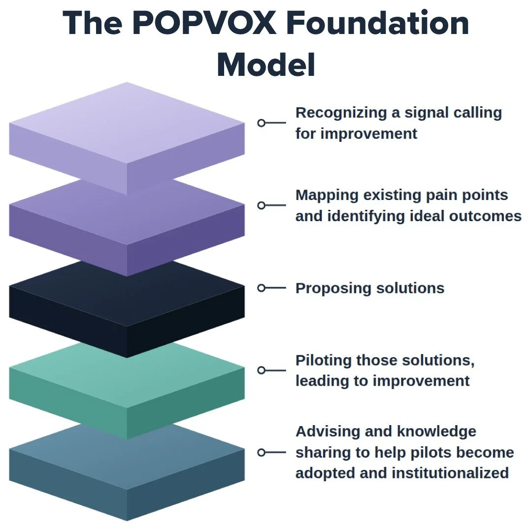The POPVOX Foundation Model