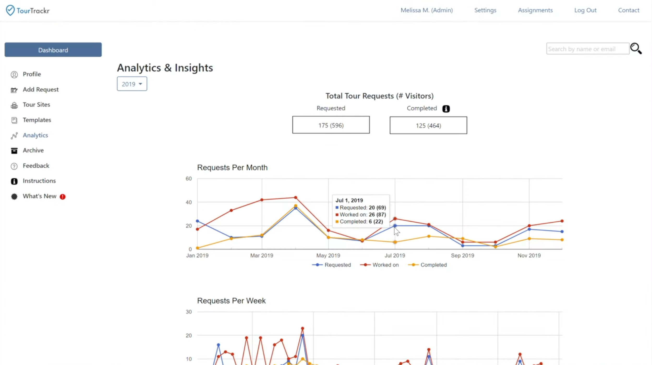 TourTrackr: Technology used by Congressional offices to schedule and ...