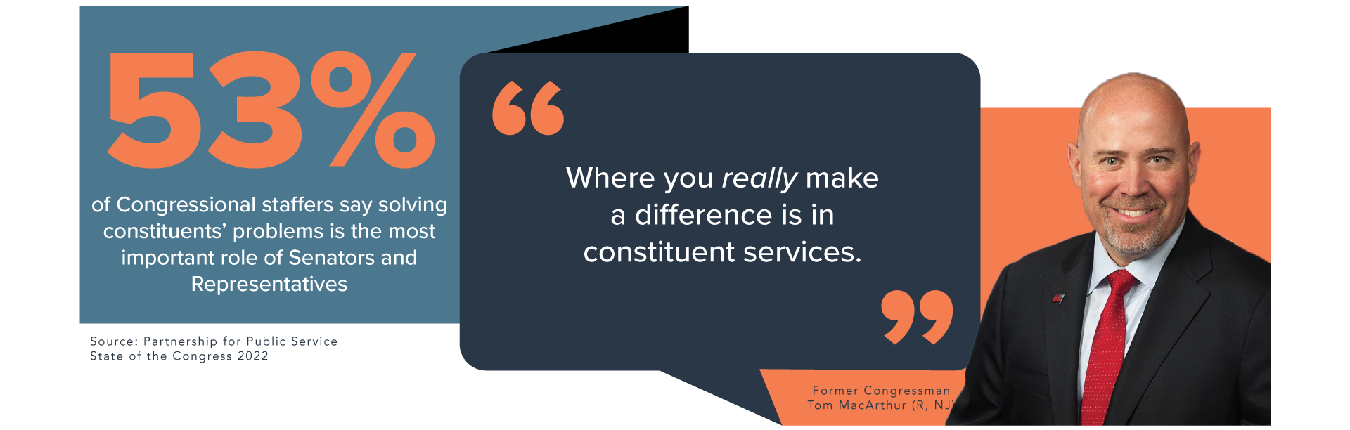 Casework Definition and Rules — POPVOX Foundation