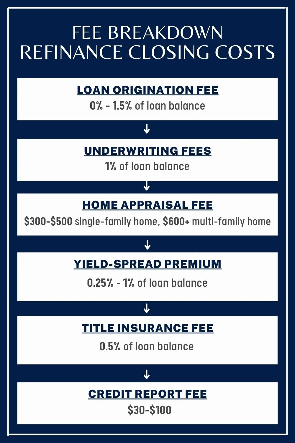 How to Cash Out Refinance — Candice De Summit County Mountain Real Estate