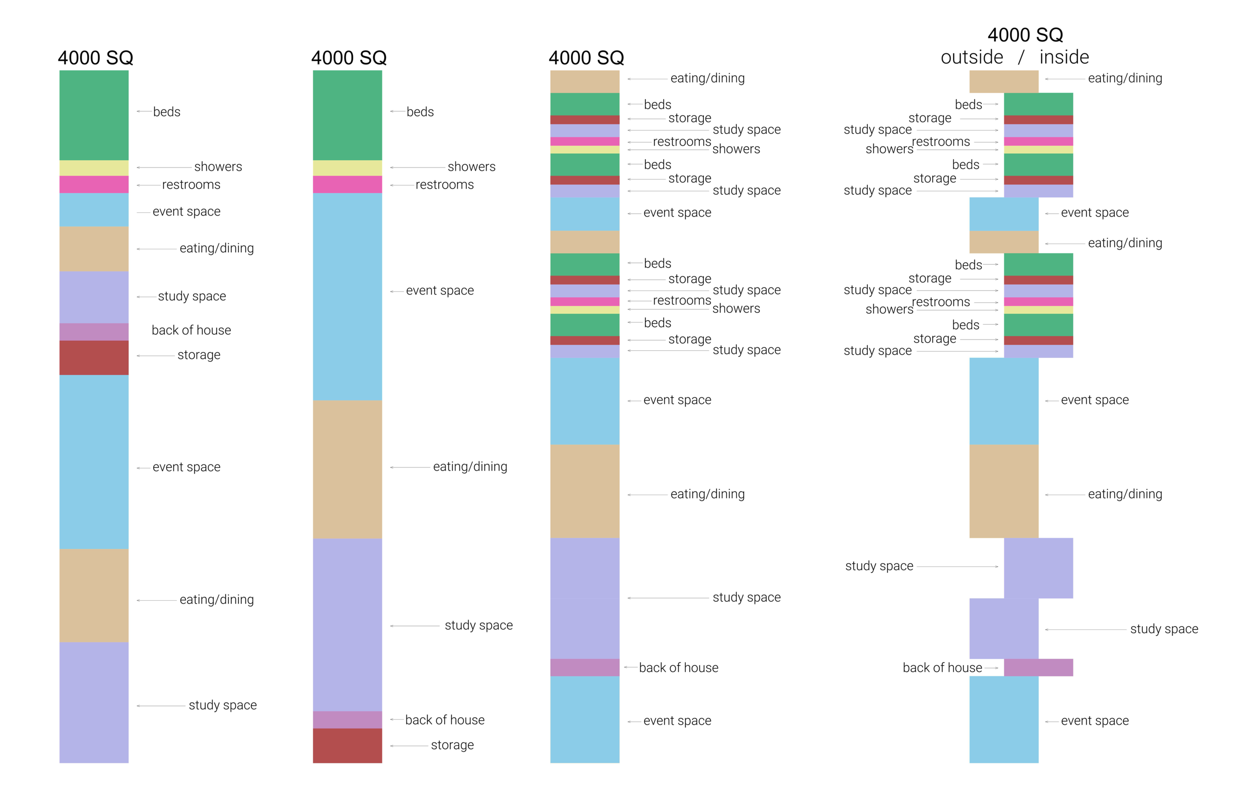 PROGRAM DISTRIBUTION