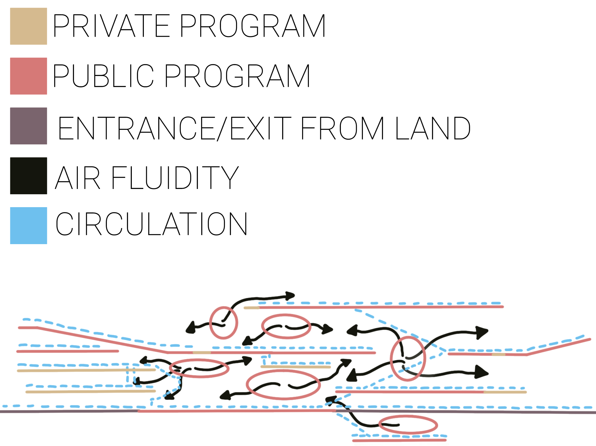 Diagram showing the distribution of air between different program spaces.
