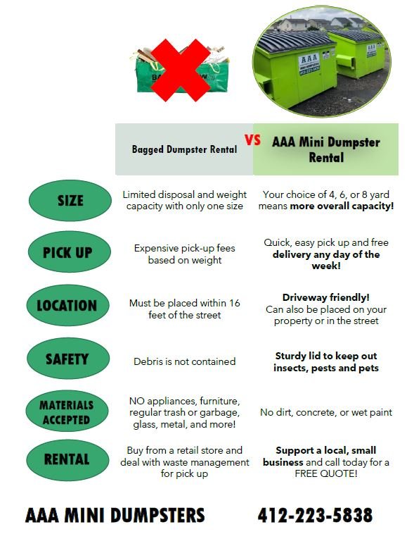Dumpster Rentals vs Bagsters