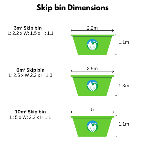 Residential Skip bins | Schedule Your Waste Disposal — CleanValley