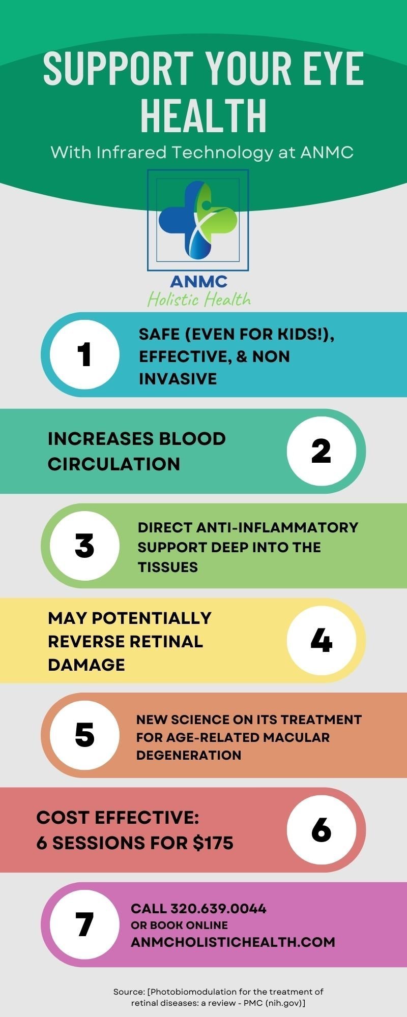 Infrared Technology for Eye Health