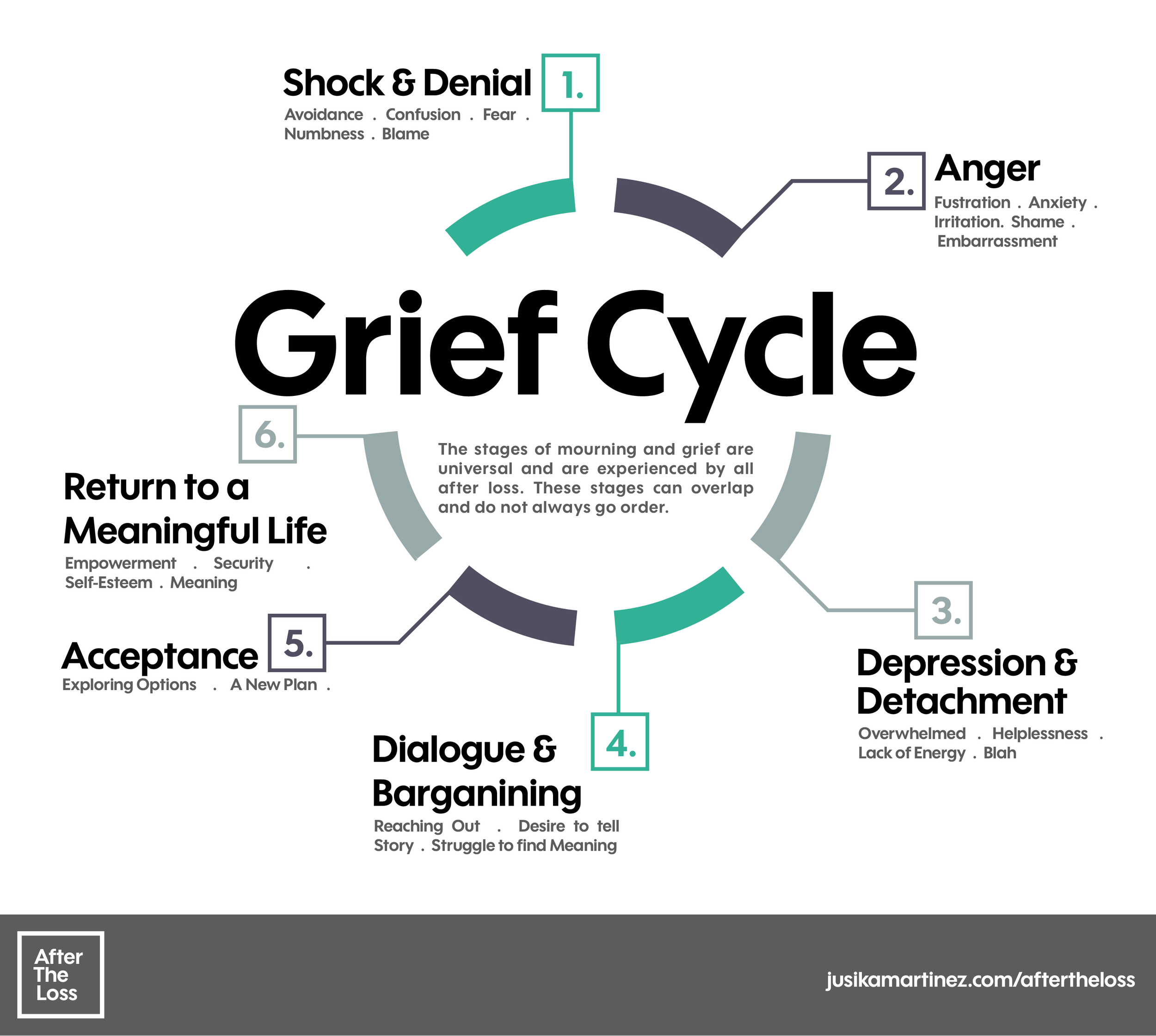 Life+As+The+Artist+-+Grief+Cycle.png