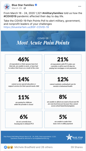 A digital infographic showing the most acute pain points for COVID-19 patients, including percentages for issues like healthcare access, mental health, childcare, and support services.