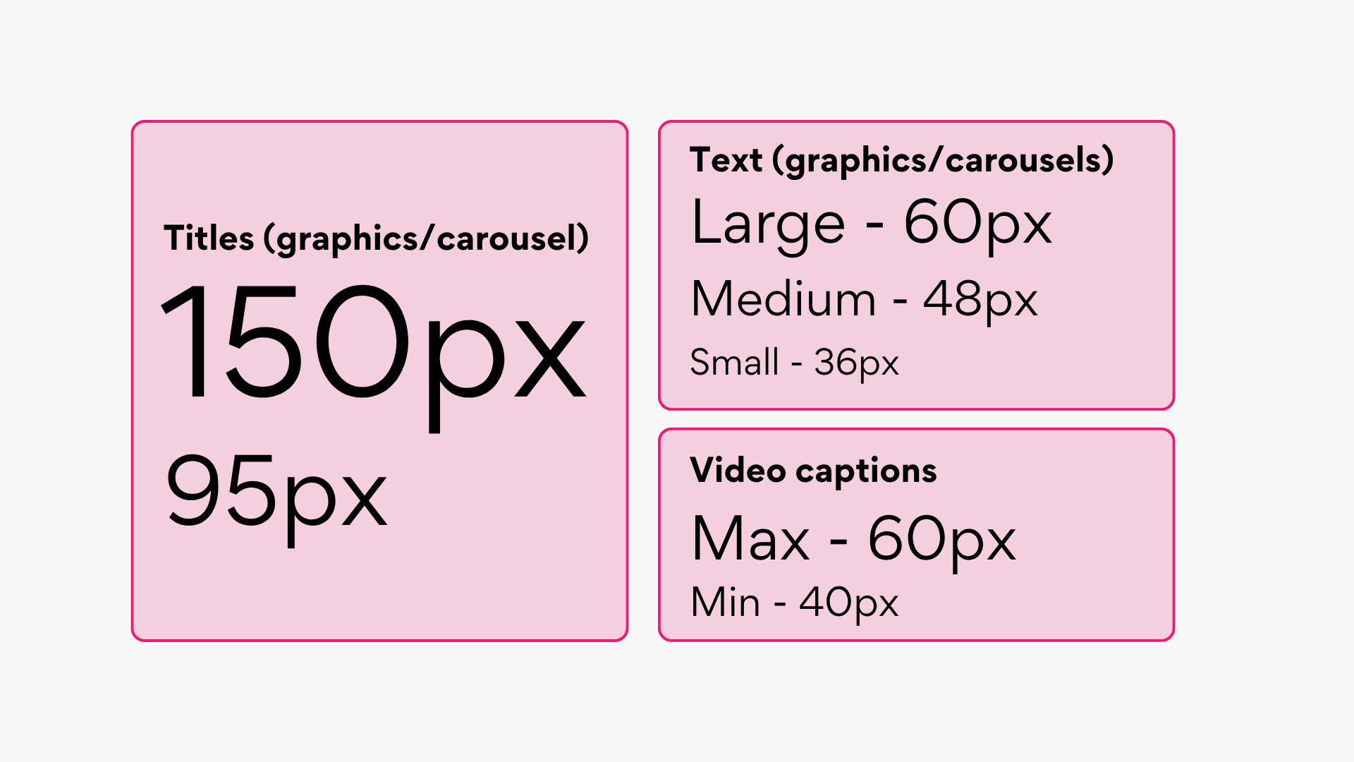 Text size guidance graphic with three pink boxes. Box one: Titles for graphics and carousels, 150px or 95px. Box two: Text for graphics and carousels — Large 60px, Medium 48px, Small 36px. Box three: Video captions — Max 60px, Min 40px.