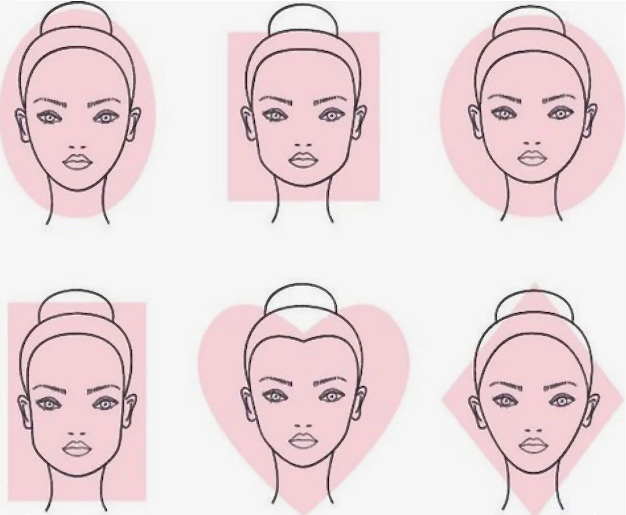 FACE ANALYSIS: Shape, Proportions & Textures