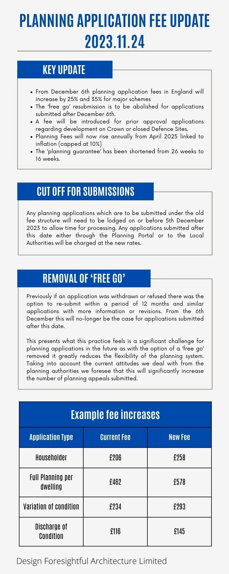 Planning Applications Fee Update 24.11.2023 — Design Foresightful