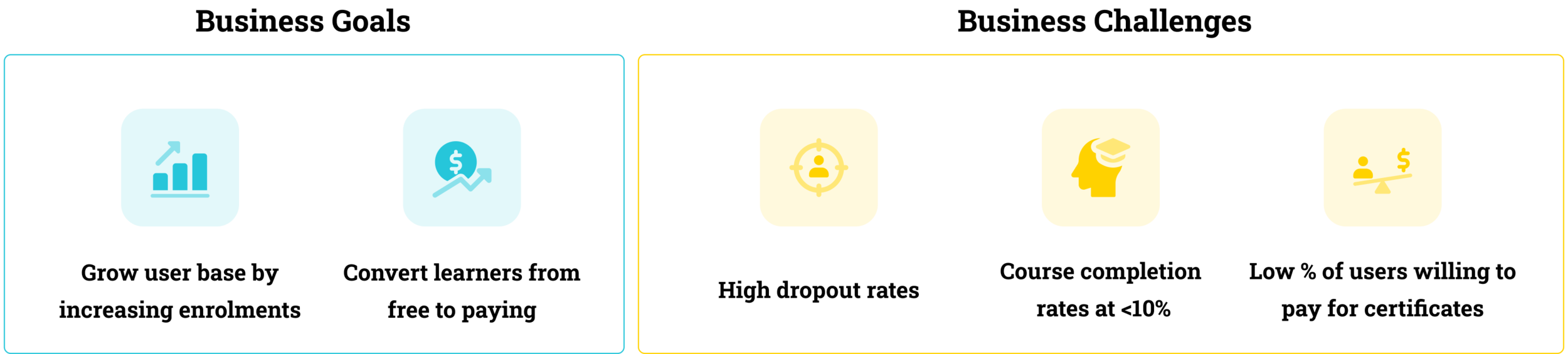 Coursera Biz Goals Challenges.png