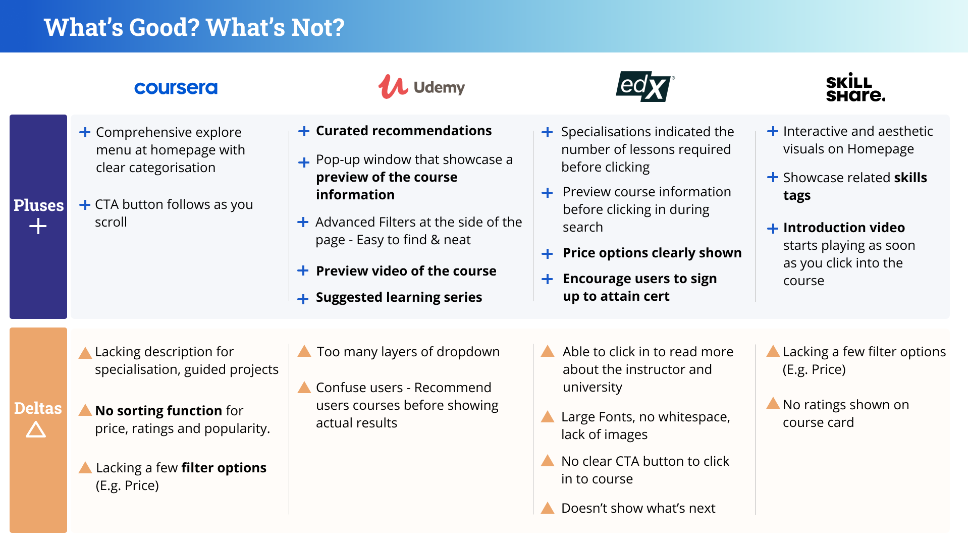 Competitive Analysis with Udemy, edX and Skillshare