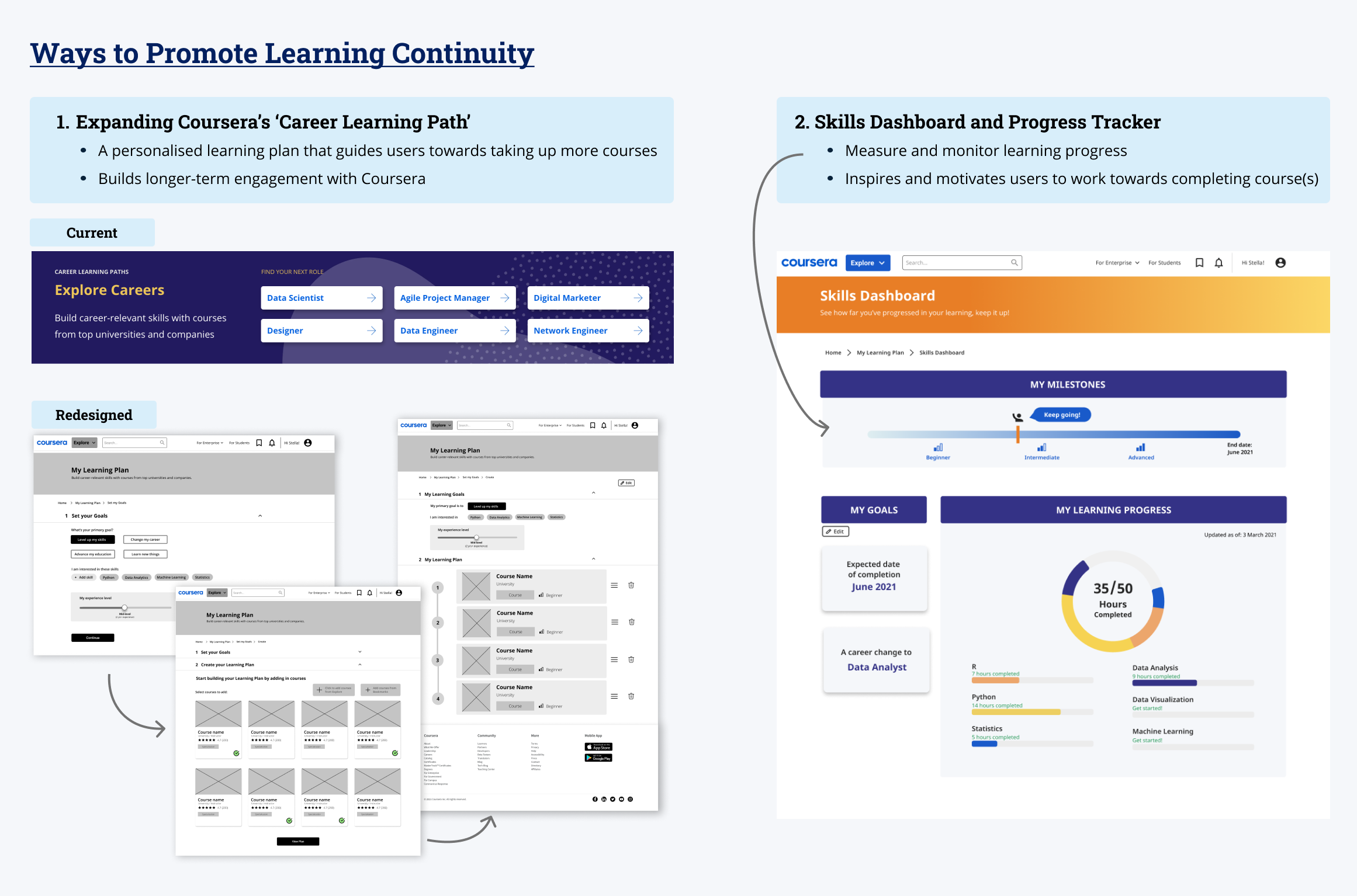 Coursera Redesign Report Final  Remaster