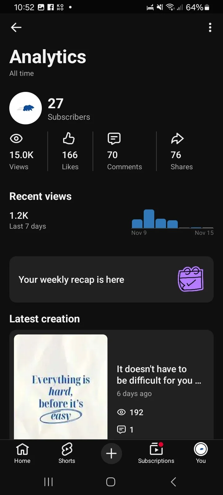Screenshot of an analytics dashboard showing subscriber count, views, likes, comments, shares, recent views, and latest content creation for a content creator.
