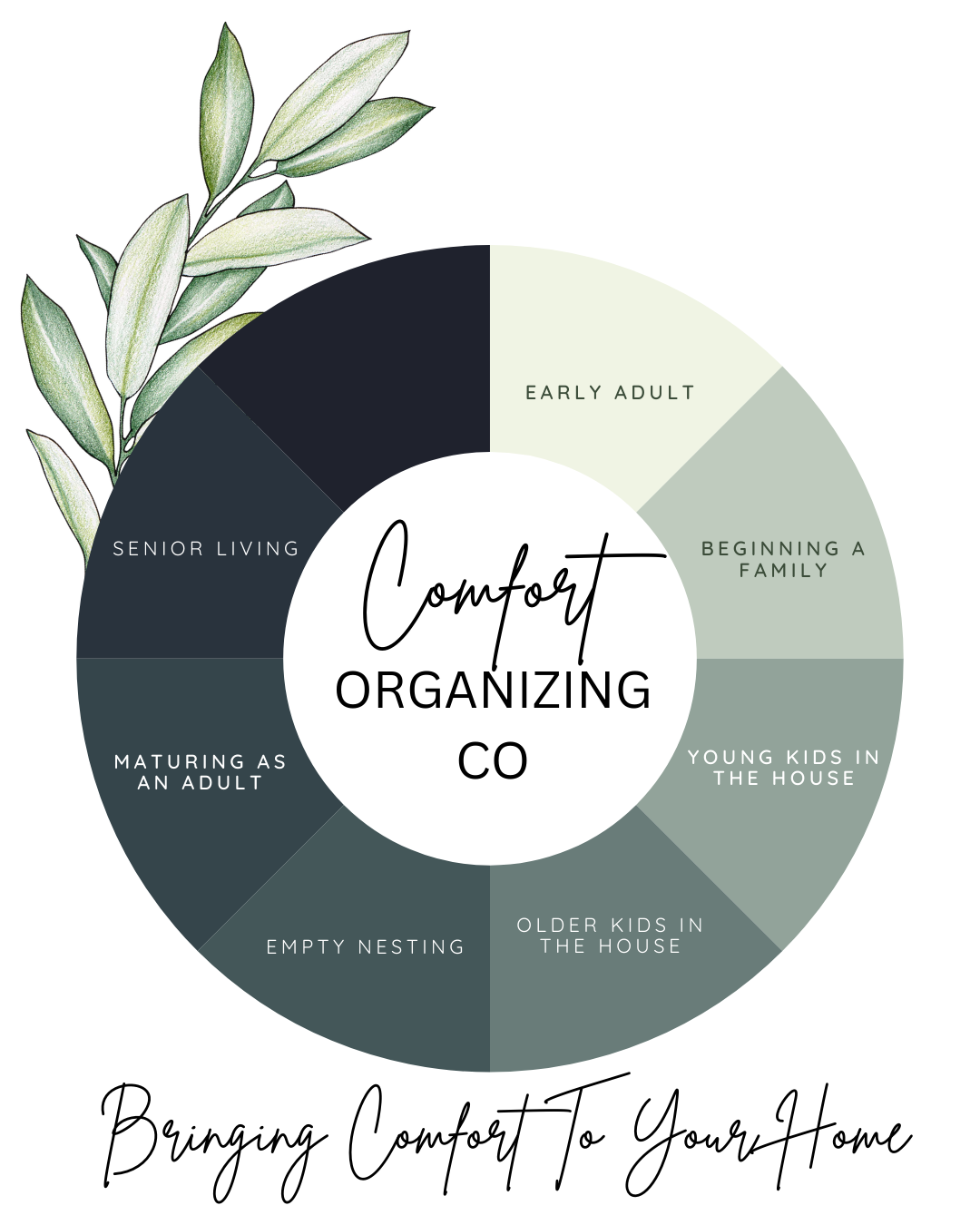 Professional home organizer in San Antonio home — Comfort Organizing Co.