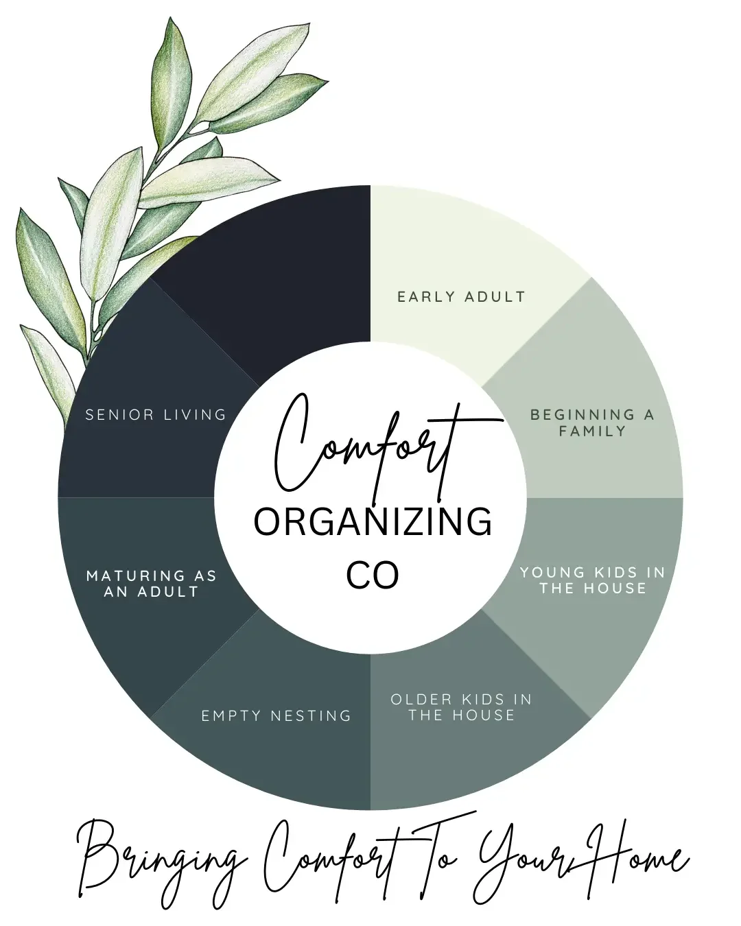 Professional home organizer in San Antonio home — Comfort Organizing Co.