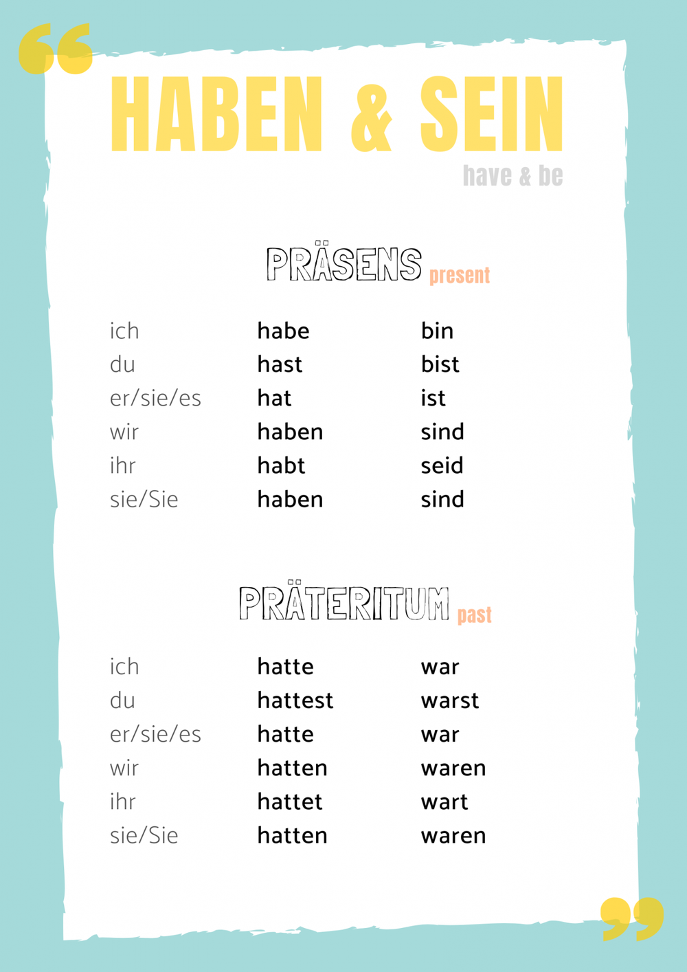 Present and past tense - Haben & Sein — 11 percent - Best way to learn ...