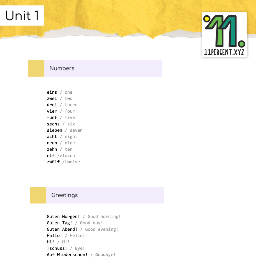 Course Unit Recaps A1 1 11 Percent Best Way To Learn German Online Course Unit Recaps A1 1 11 Percent Best Way To Learn German Online
