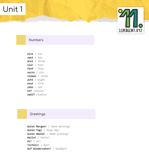 Course Unit Recaps A1 1 11 Percent Best Way To Learn German Online Course Unit Recaps A1 1 11 Percent Best Way To Learn German Online