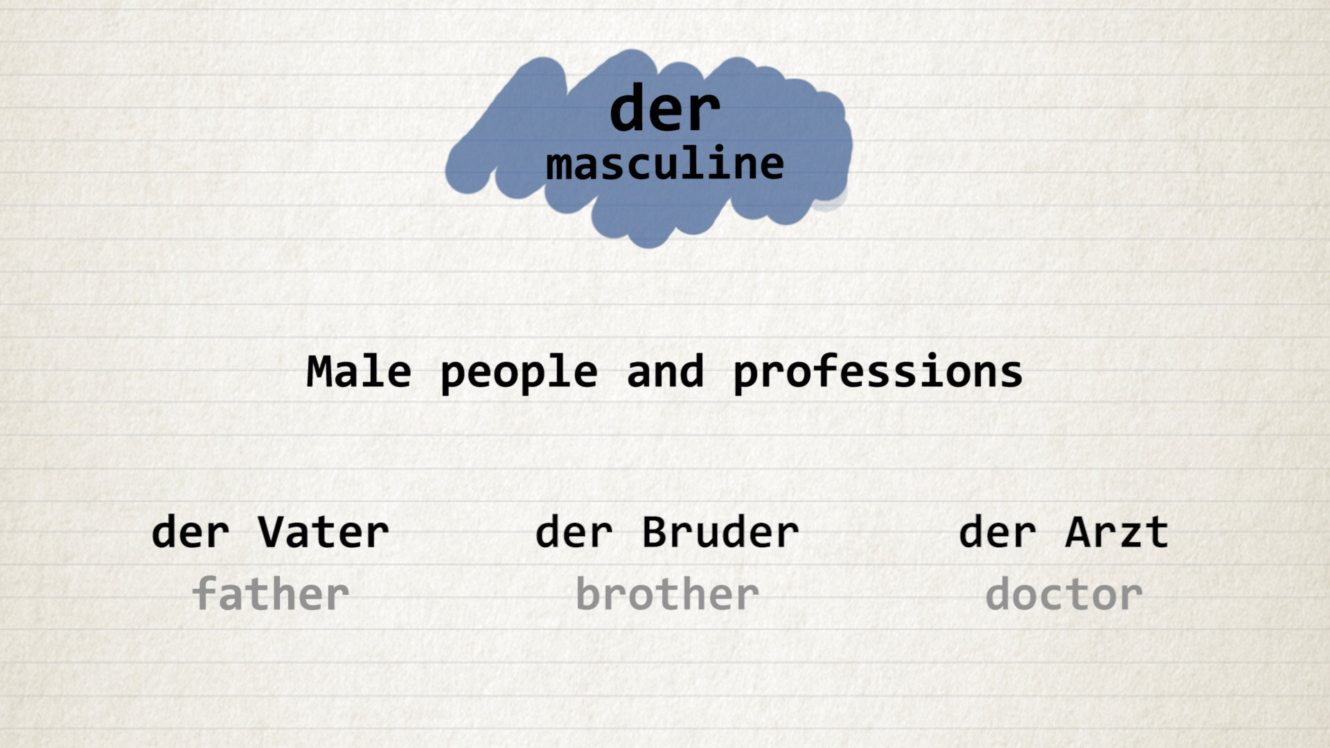 a1-1-male-professions-german-goethe-11percent.jpg