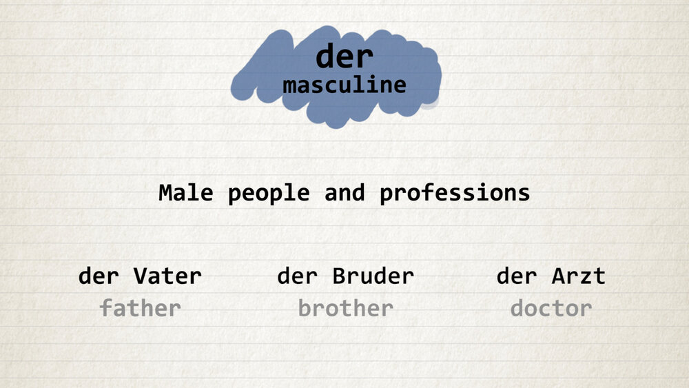 Beginner German Course (A1.1) — 11 percent - Best way to learn German ...