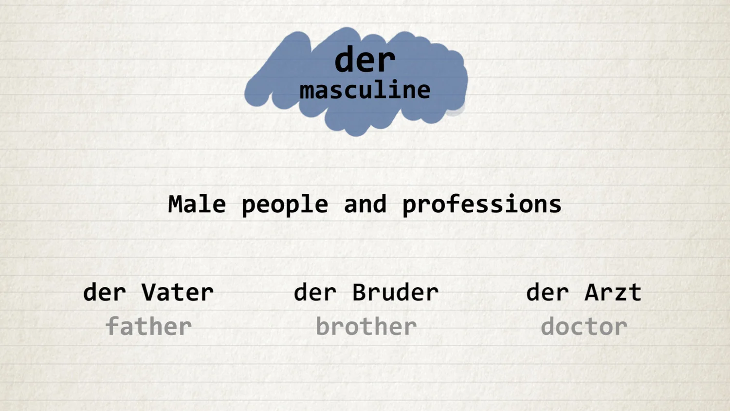 Beginner German Course (A1.1) — 11 percent - Best way to learn German ...