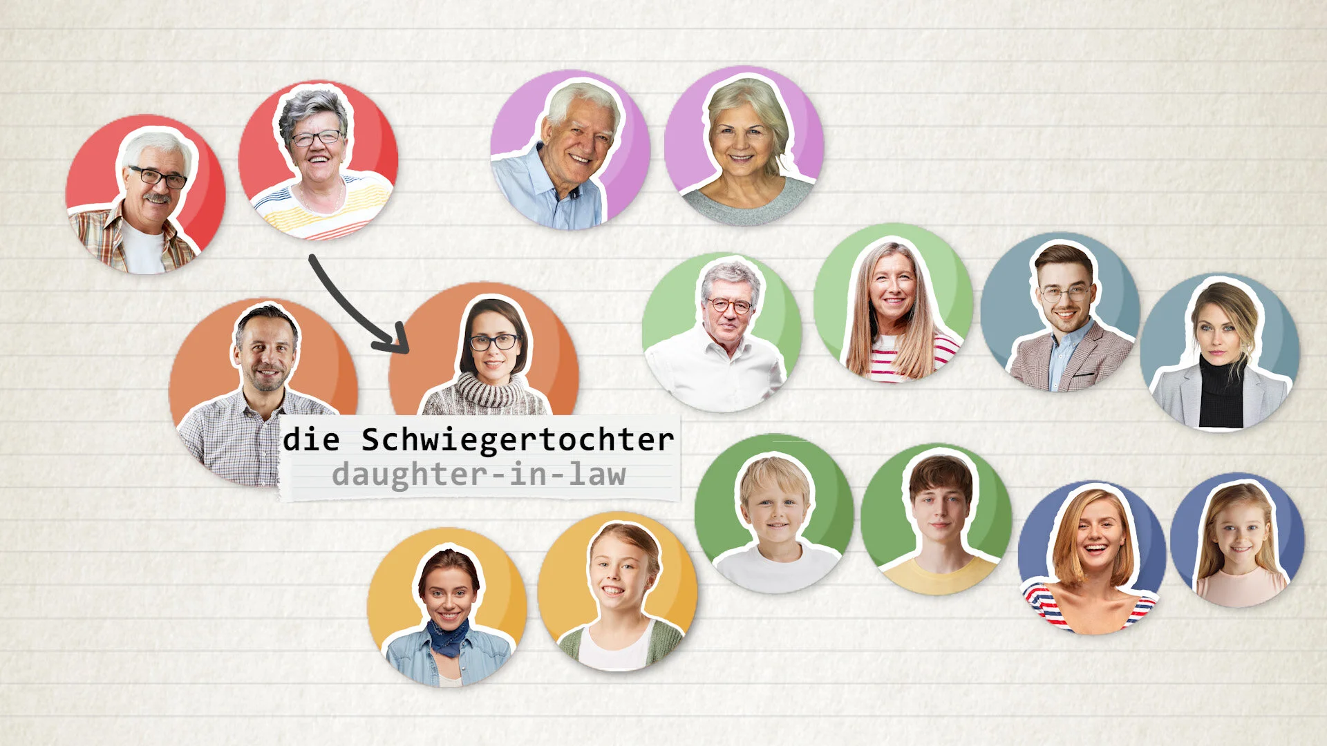 Beginner and Intermediate German Course (A2.1) — 11 percent - Best way ...