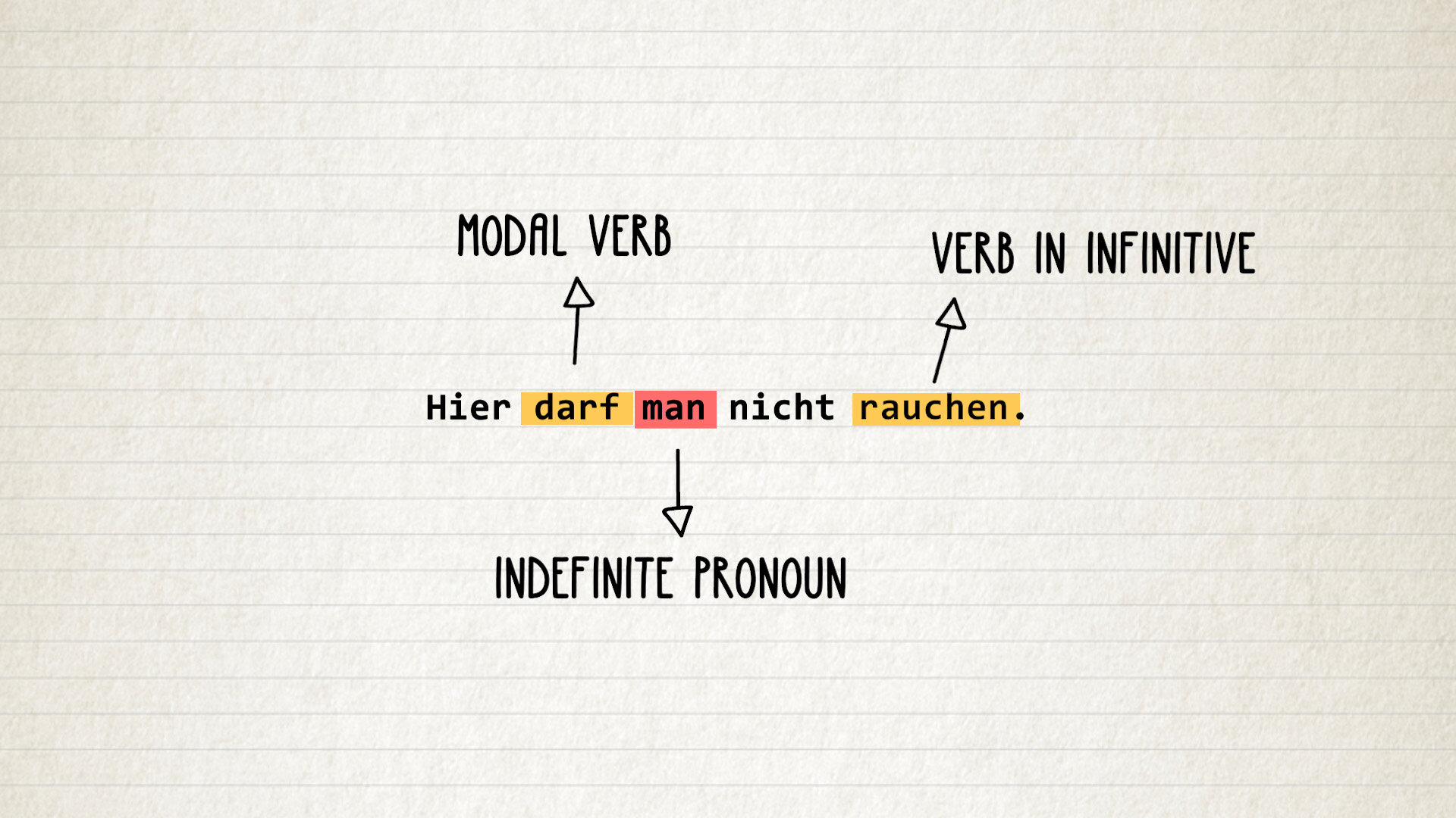 a-1-2-german-pronoun-verb-teaching-11percent.jpg