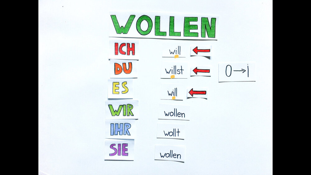 hand-drawn-course-on-german-modal-verbs.jpg