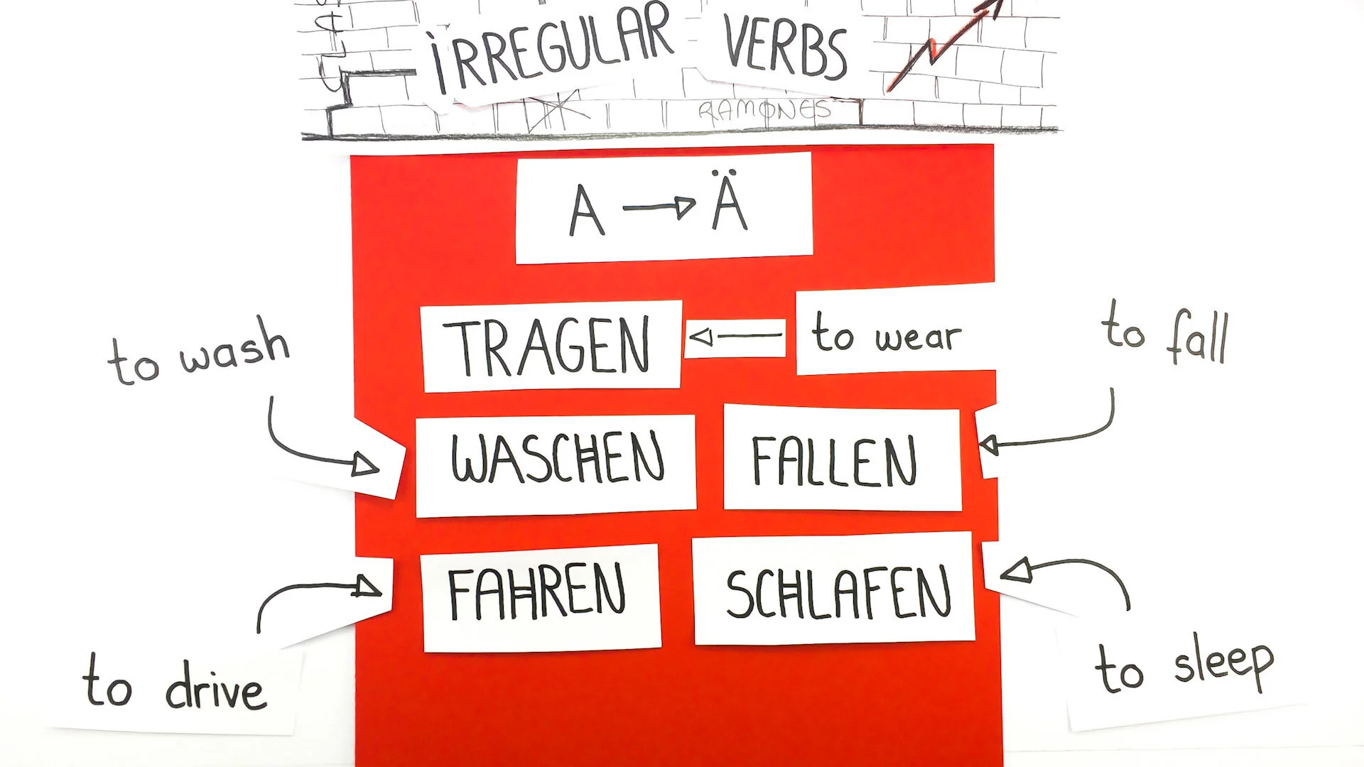 About — 11 percent - Best way to learn German online!