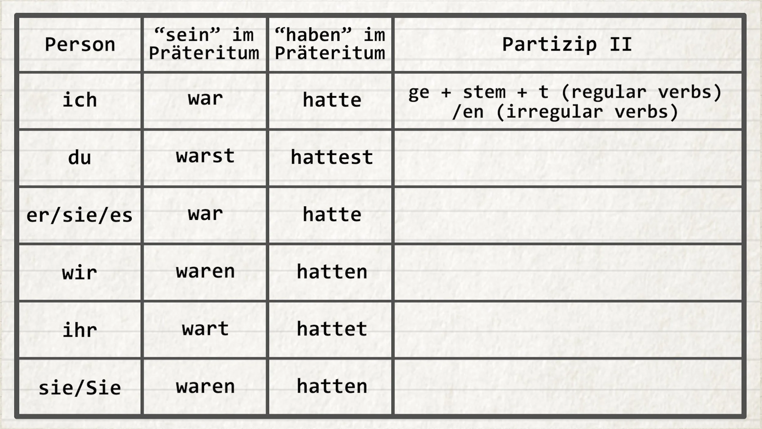 1.10 Plusquamperfekt.00_04_43_25.Still001.jpg