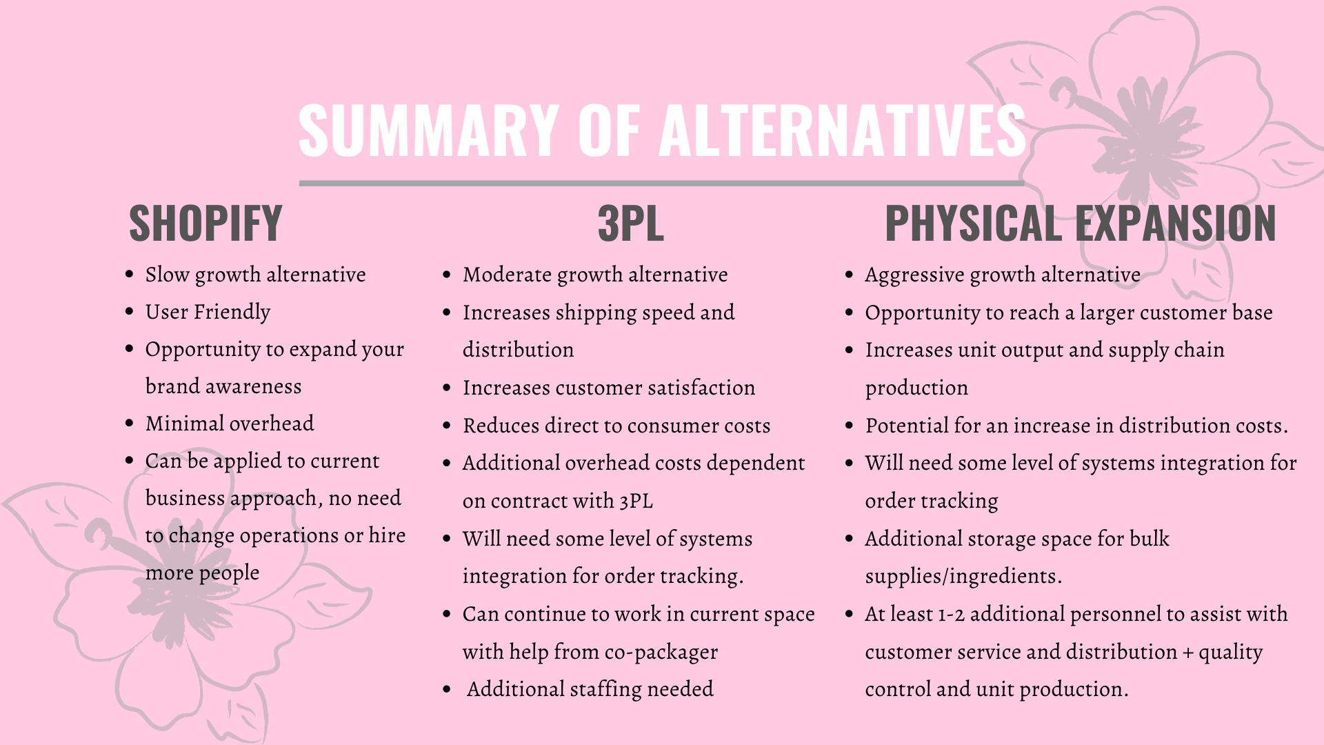 Summary of Alternatives (2).png